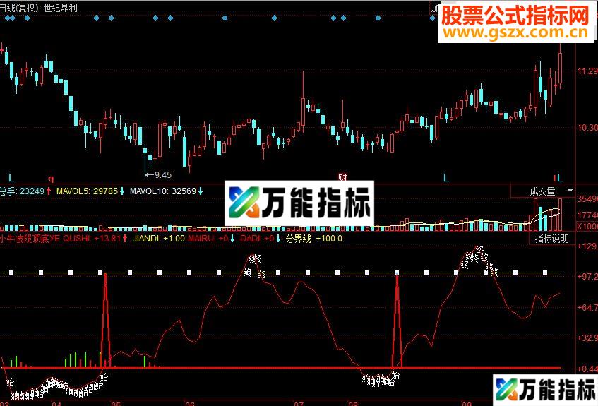 同花顺小牛波段顶底副图源码 EA-万能指标公式