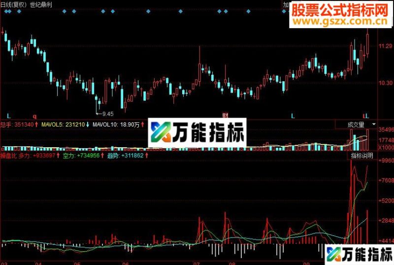 同花顺操盘比副图源码 EA-万能指标公式