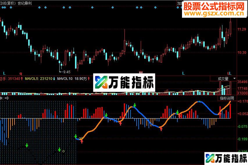 同花顺顶级MACD副图源码