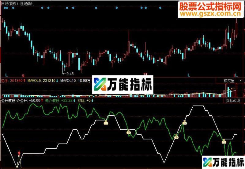 同花顺简单明了的必升波段副图源码 EA-万能指标公式