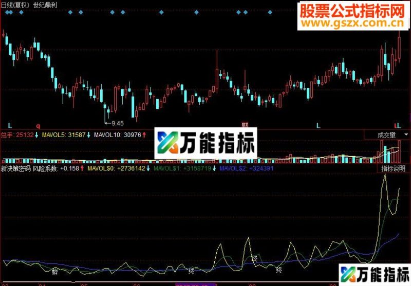 同花顺新决策密码副图源码 EA-万能指标公式