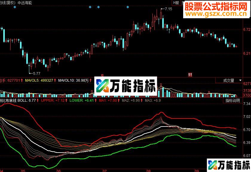 同花顺顾比布林线副图源码 EA-万能指标公式