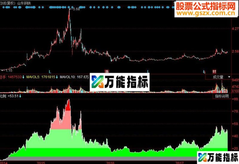 同花顺获利筹码副图源码 EA-万能指标公式