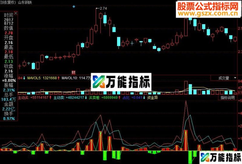 同花顺成交量流向副图源码 EA-万能指标公式