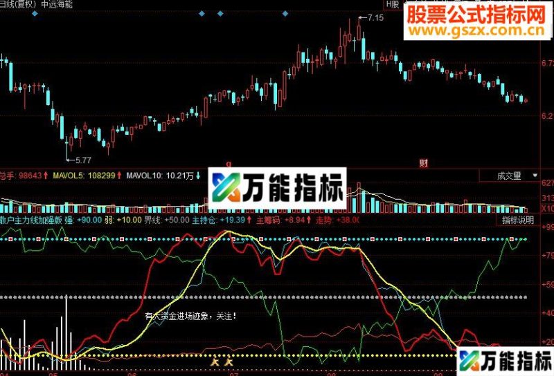 同花顺散户主力线加强版副图源码 EA-万能指标公式