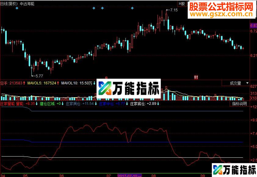 同花顺庄家量能副图源码 EA-万能指标公式