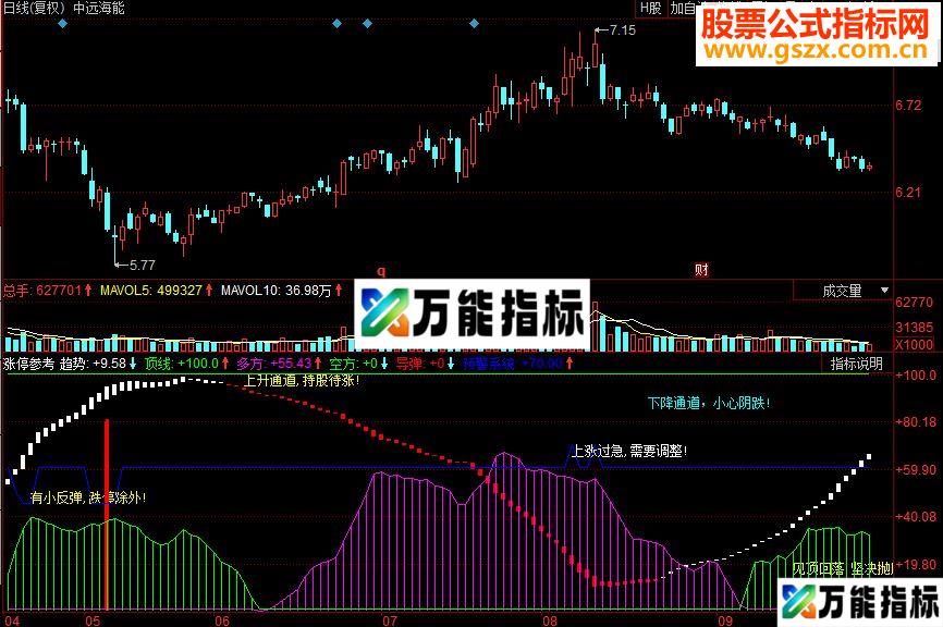 同花顺涨停参考副图源码