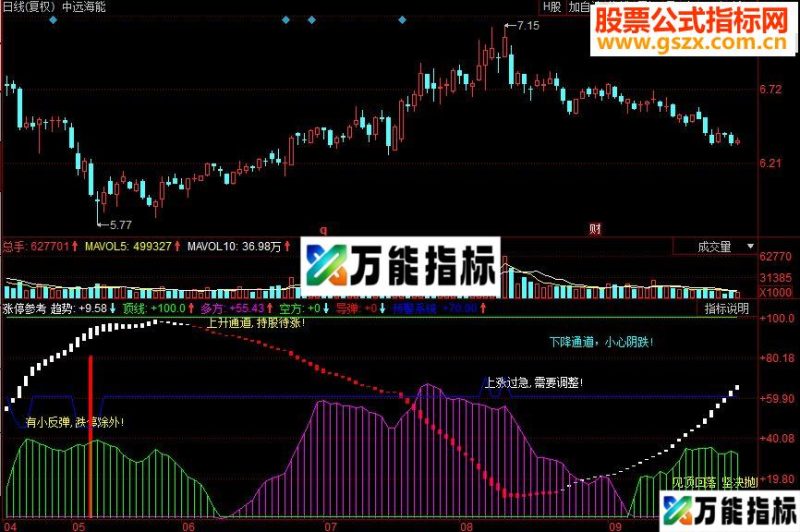 同花顺涨停参考副图源码 EA-万能指标公式