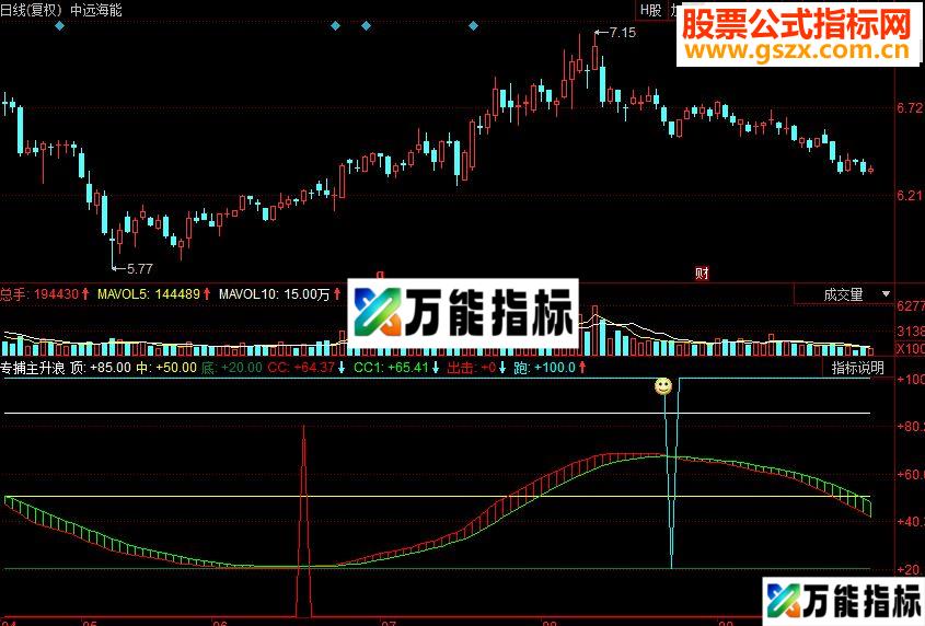 同花顺专捕主升浪副图源码