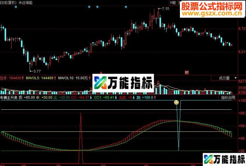 同花顺专捕主升浪副图源码 EA-万能指标公式