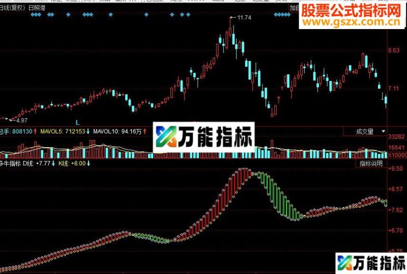同花顺多牛副图源码 EA-万能指标公式