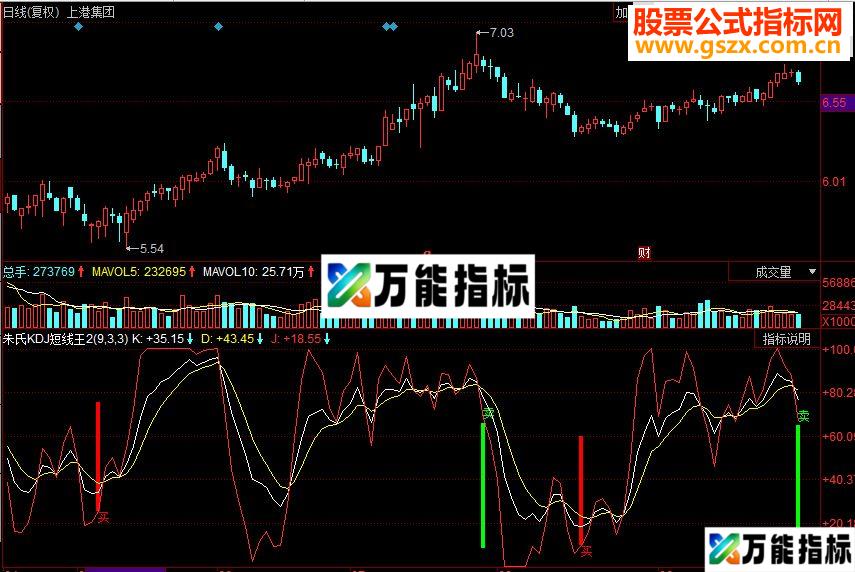 同花顺朱氏KDJ短线王副图源码