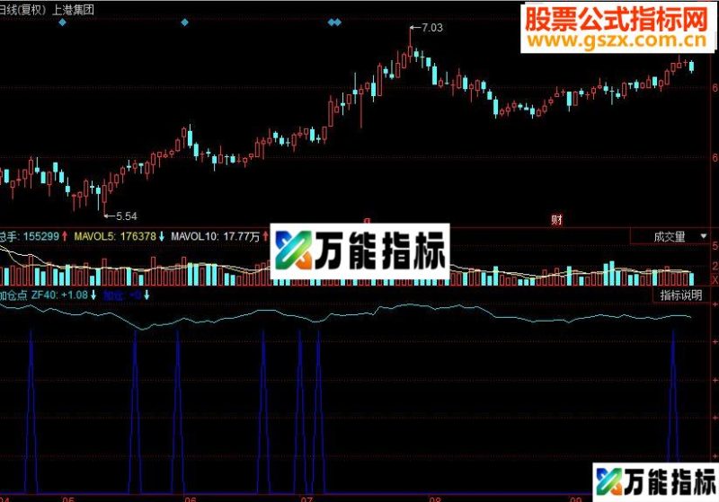 同花顺加仓点副图源码 EA-万能指标公式