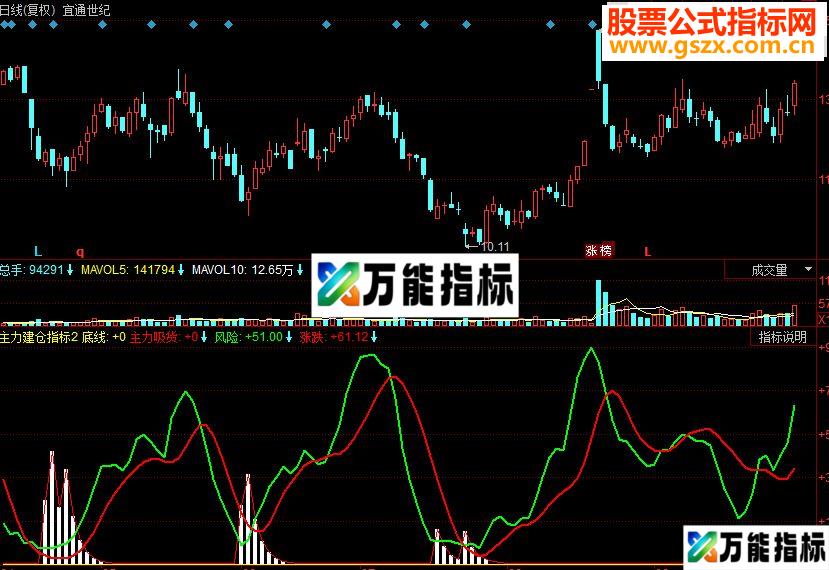 同花顺主力建仓副图源码 EA-万能指标公式