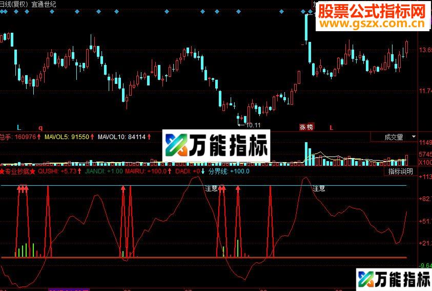 同花顺专业抄底副图源码