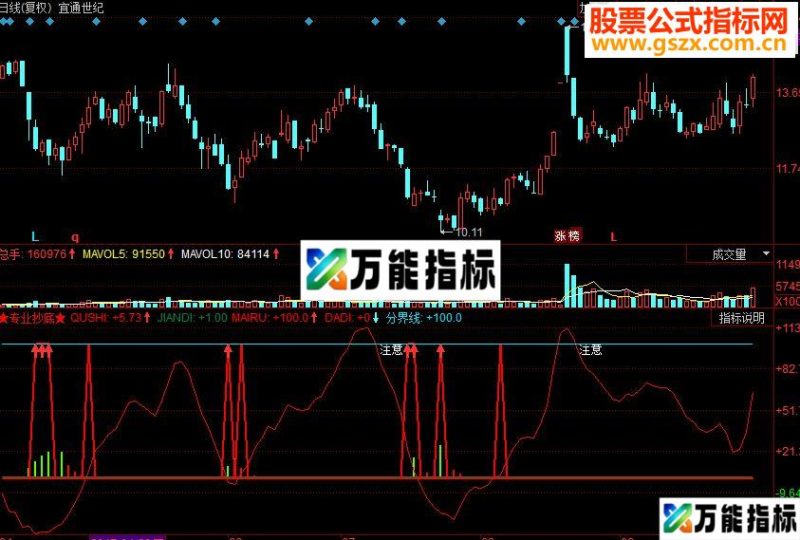同花顺专业抄底副图源码 EA-万能指标公式