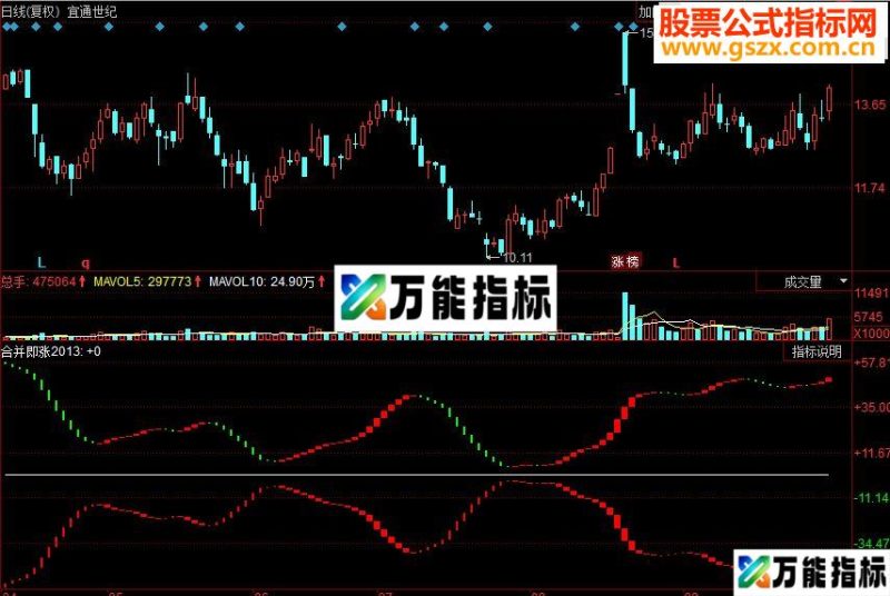 同花顺合并即涨副源码 EA-万能指标公式
