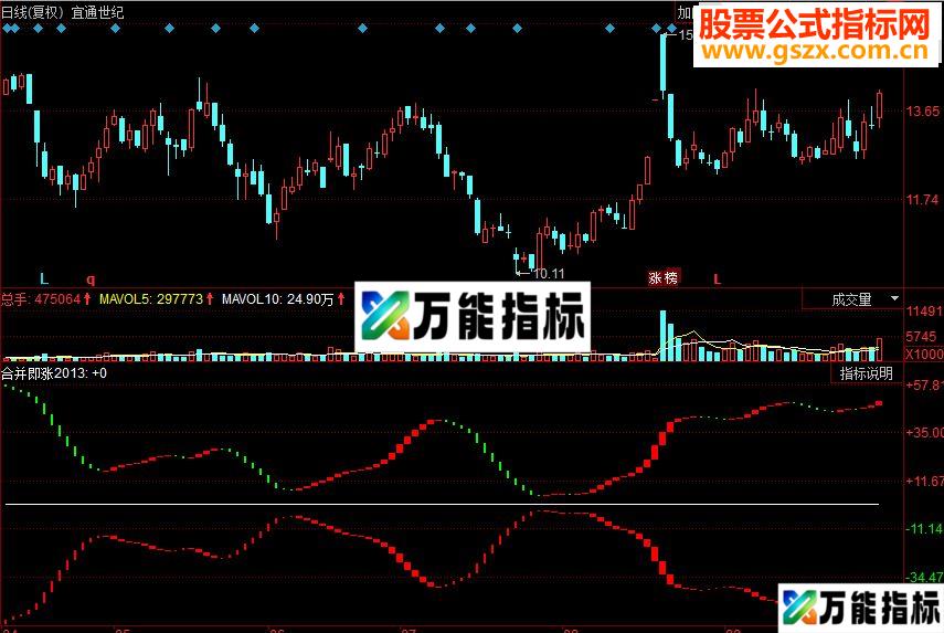 同花顺合并即涨副源码 EA-万能指标公式