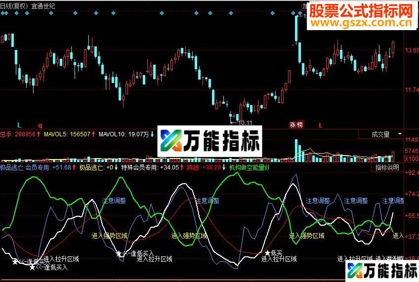 同花顺极品逃亡副图源码 EA-万能指标公式