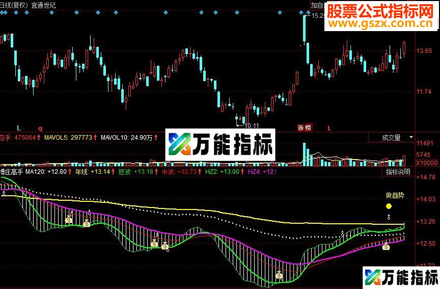 同花顺搏庄高手副图源码 EA-万能指标公式