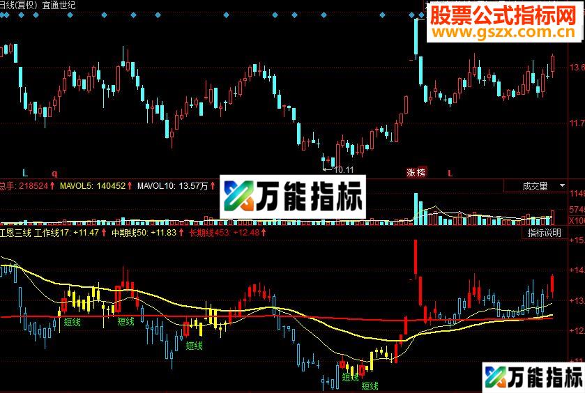 同花顺江恩三线副图源码 EA-万能指标公式