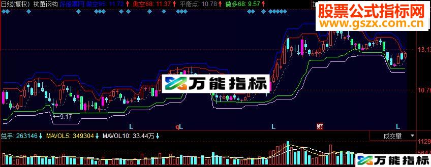 同花顺新多空概率副图源码