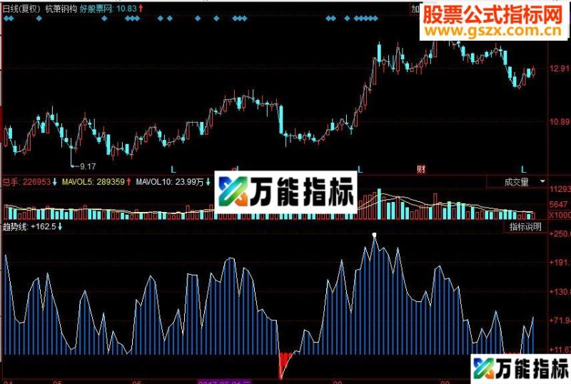 同花顺发红包了副图源码 EA-万能指标公式