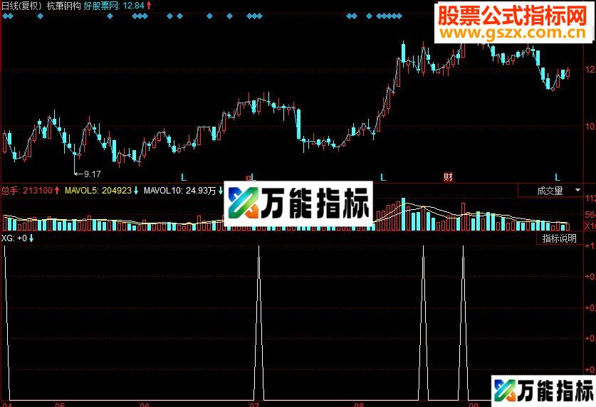 同花顺空中加油选股源码