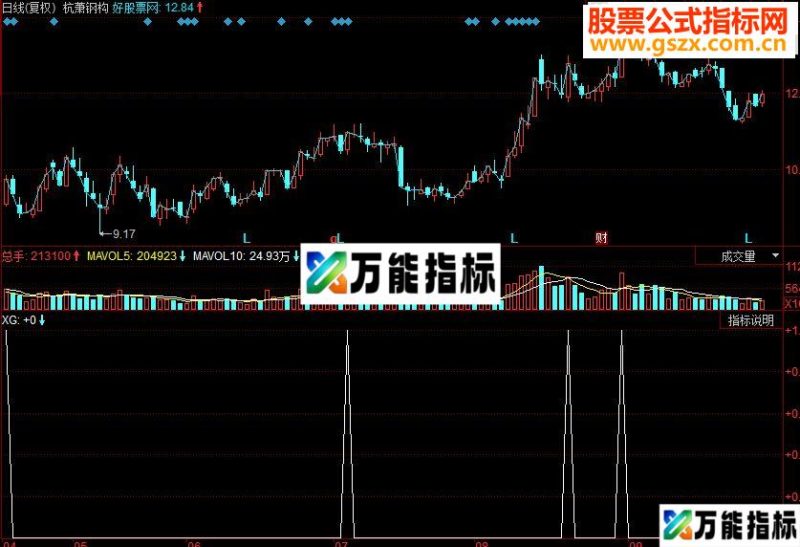 同花顺空中加油选股源码 EA-万能指标公式