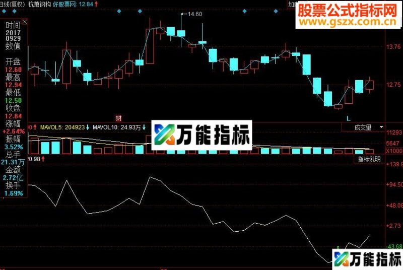 同花顺稳健波段副图源码 EA-万能指标公式