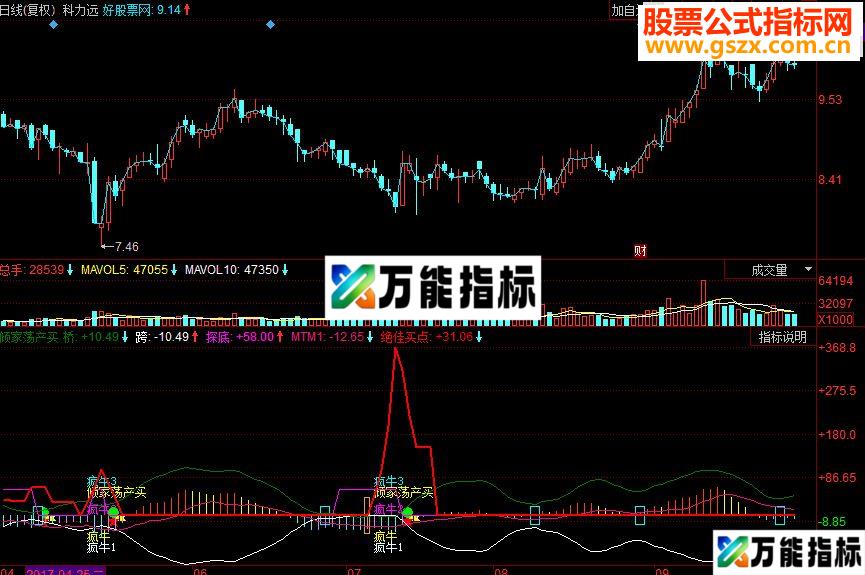 同花顺倾家荡产买副图源码
