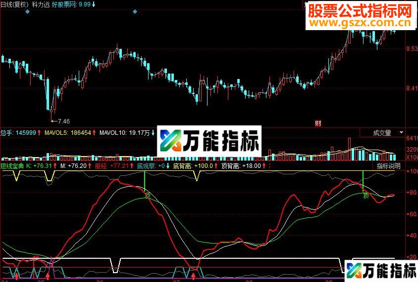 同花顺短线宝典 判断短线顶底副图源码 EA-万能指标公式
