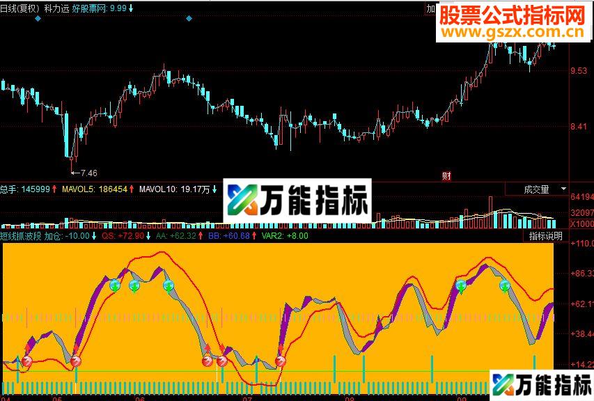 同花顺短线抓波段副图源码