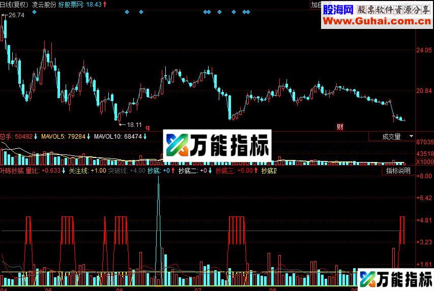 同花顺叶陈抄底买入副图源码