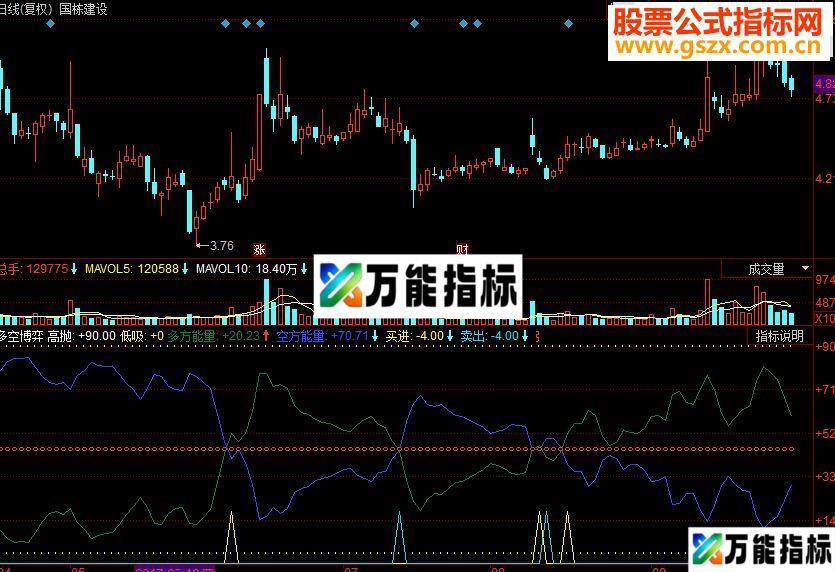 同花顺多空博弈副图源码