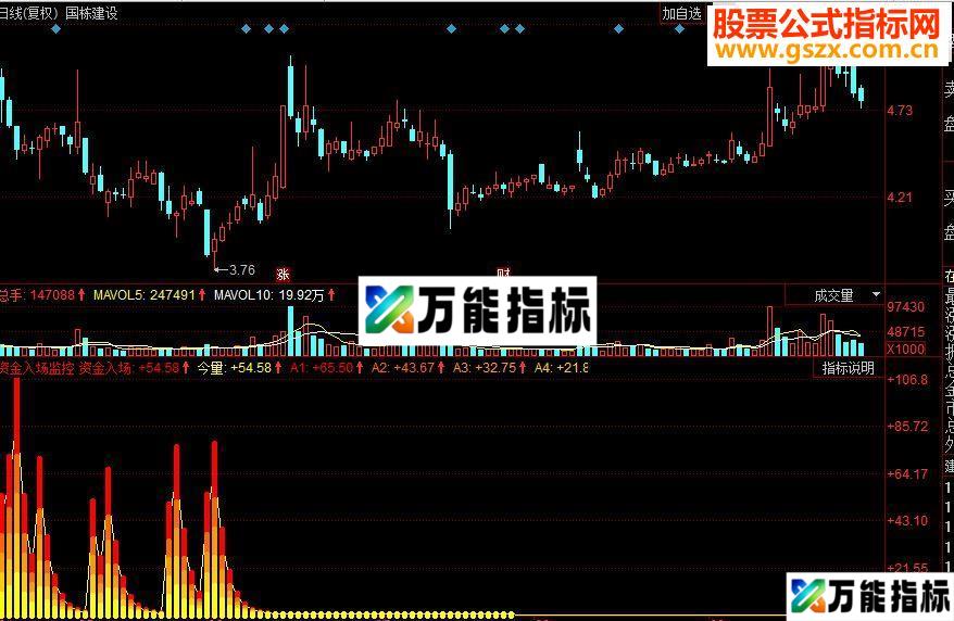 同花顺资金入场监控副图源码 EA-万能指标公式