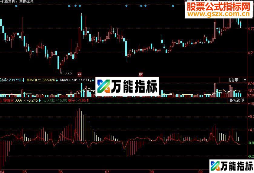 同花顺上穿就买副图源码 EA-万能指标公式