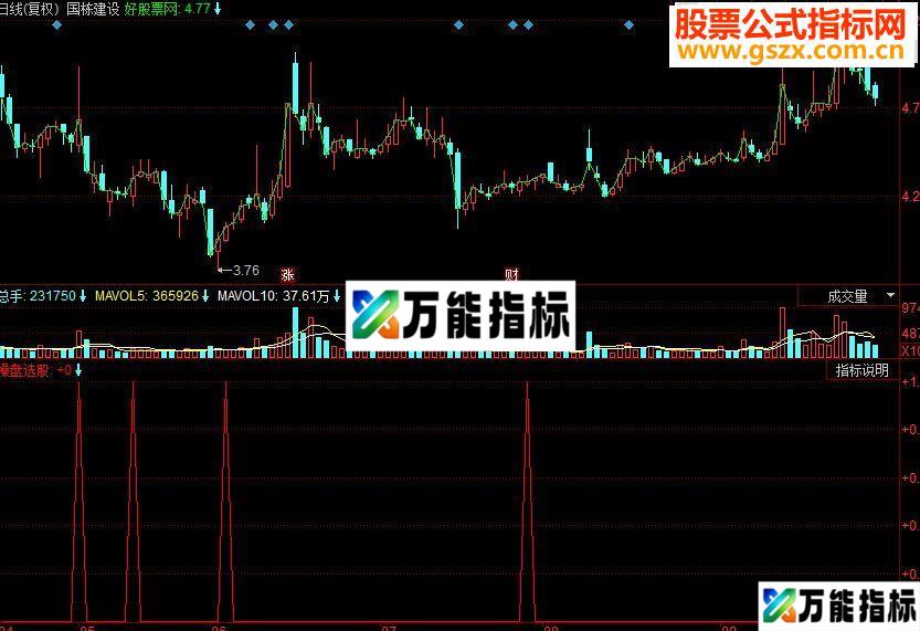 同花顺操盘选股源码