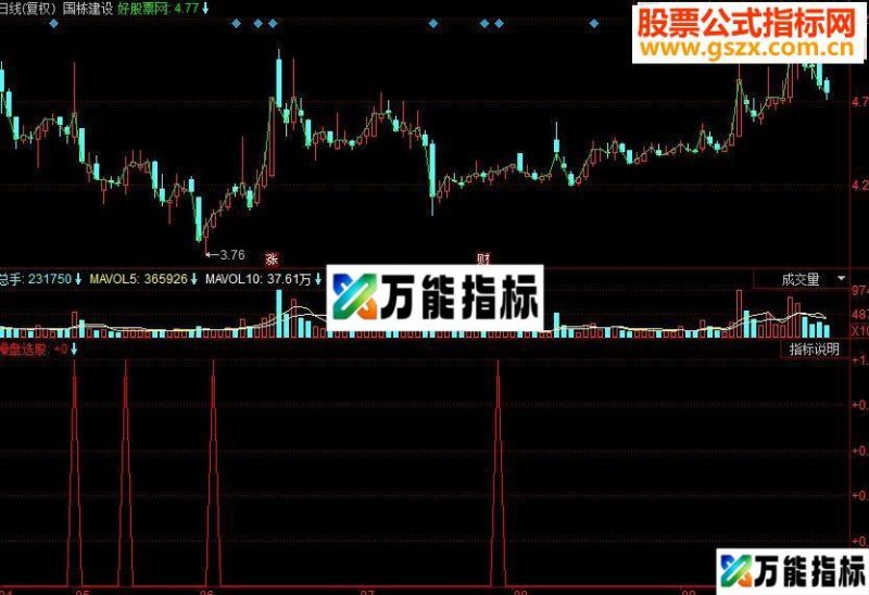 同花顺操盘选股源码 EA-万能指标公式
