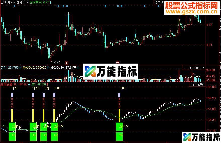 同花顺庄家送酒副图源码 EA-万能指标公式