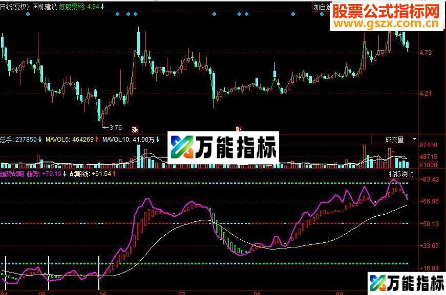 同花顺趋势战略副图源码 EA-万能指标公式