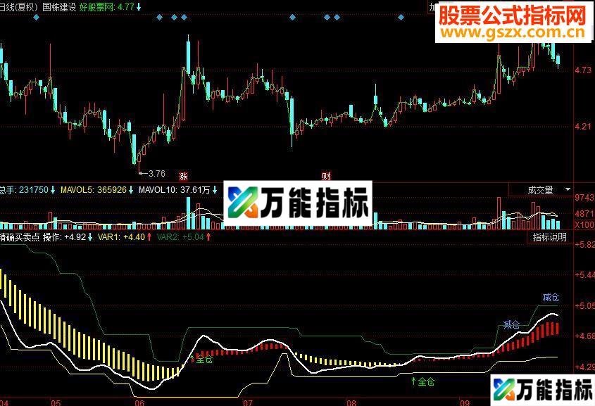 同花顺精确买卖点副图源码