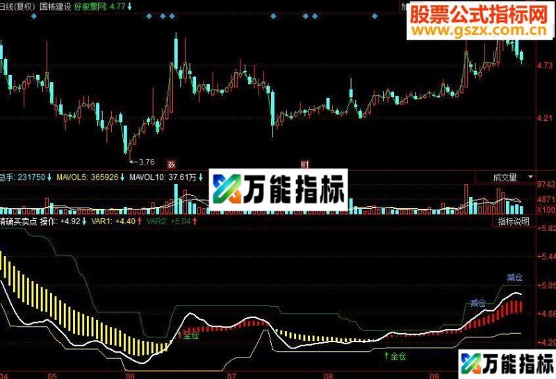 同花顺精确买卖点副图源码 EA-万能指标公式