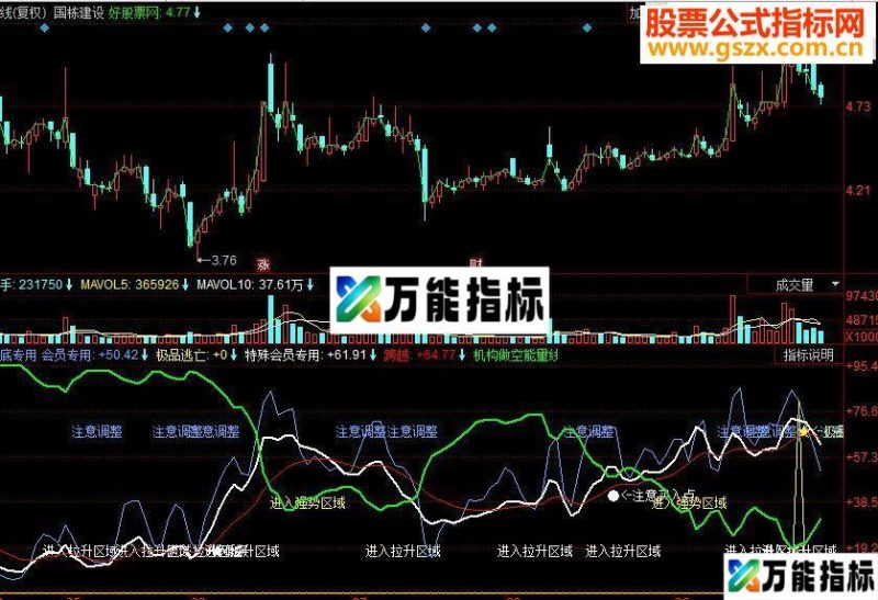 同花顺顶底专用副图源码 EA-万能指标公式