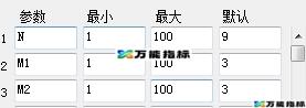 同花顺短线精灵副图源码 EA-万能指标公式