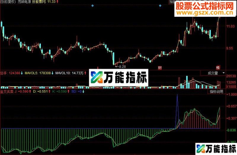 同花顺金叉买卖副图源码 EA-万能指标公式