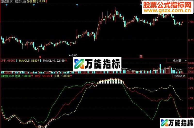 同花顺波段抓大牛副图源码 EA-万能指标公式