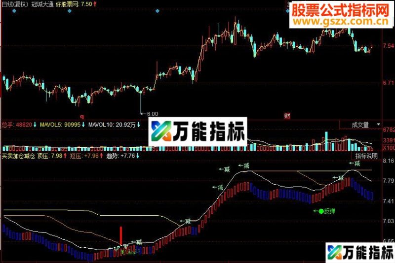同花顺买卖加仓减仓副图源码 EA-万能指标公式