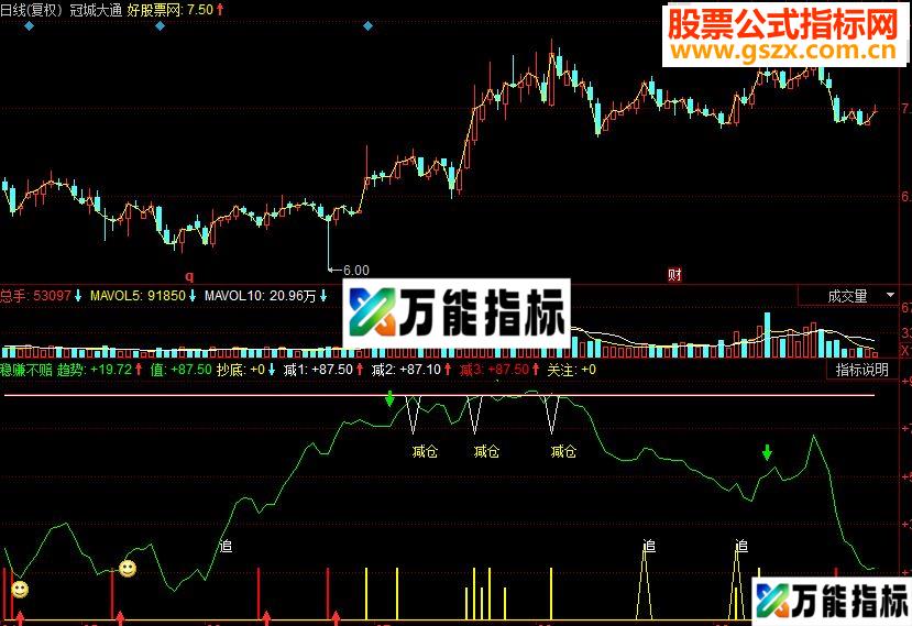 同花顺稳赚不赔副图源码