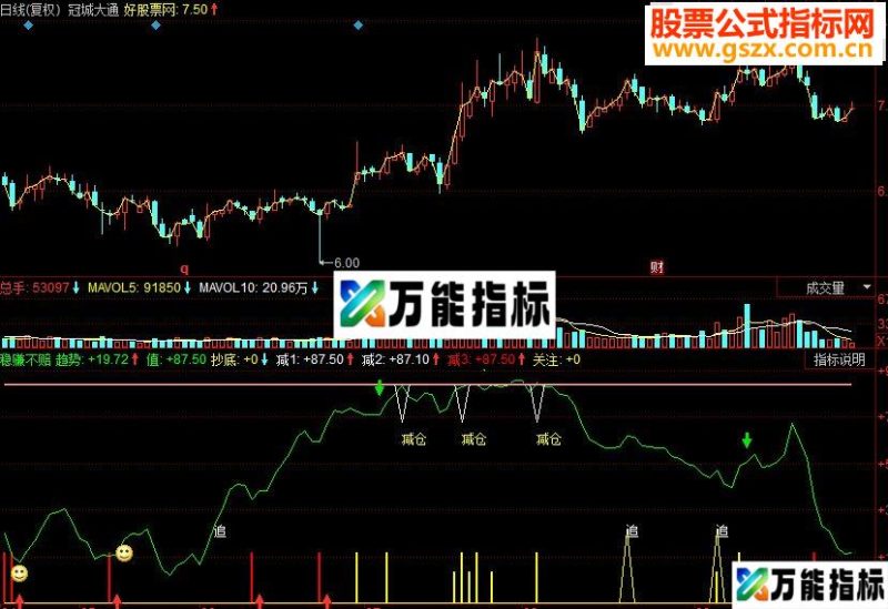 同花顺稳赚不赔副图源码 EA-万能指标公式